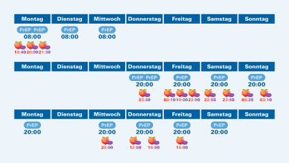Seitengrafik-PrEP Einnahme-anlaßbezogen - Titelbild