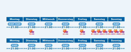 Seitengrafik-PrEP Einnahme-täglich - Titelbild