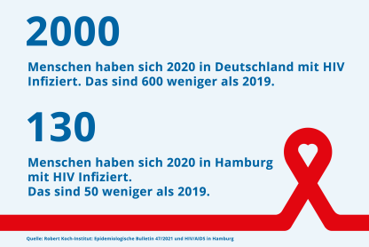 WAT Info 2021 #3