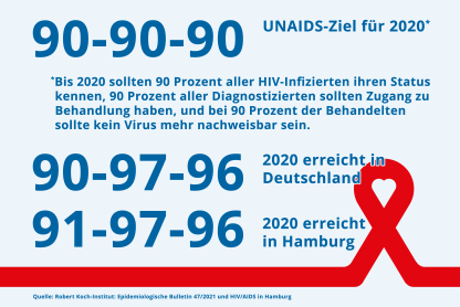 WAT Info 2021 #5