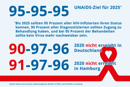 WAT Info 2021 #5z