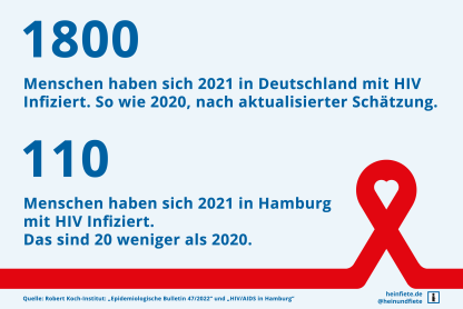 WAT Infos 2022 #3